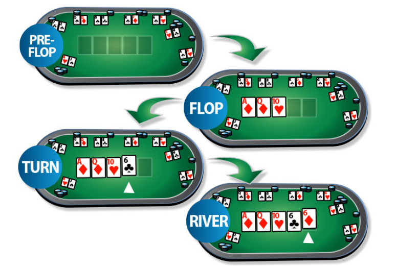Chi tiết về luật chơi Poker trên hệ thống WW88